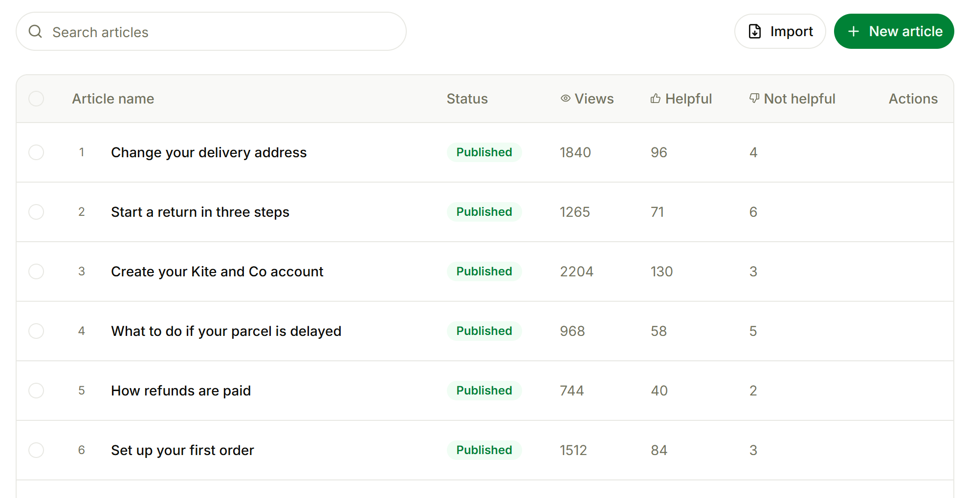 The Alps article list with status, views, helpful and not helpful counts for each article